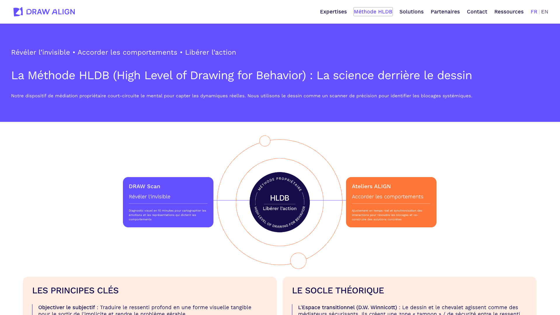 capture Drawalign — 1